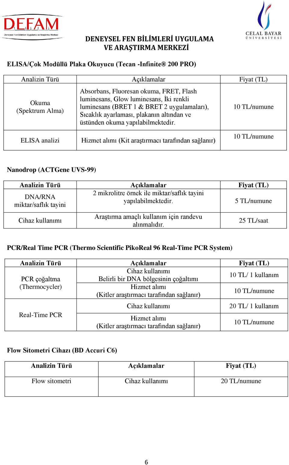 ELISA analizi (Kit araştırmacı tarafından sağlanır) Nanodrop (ACTGene UVS-99) 2 mikrolitre örnek ile miktar/saflık tayini DNA/RNA yapılabilmektedir.