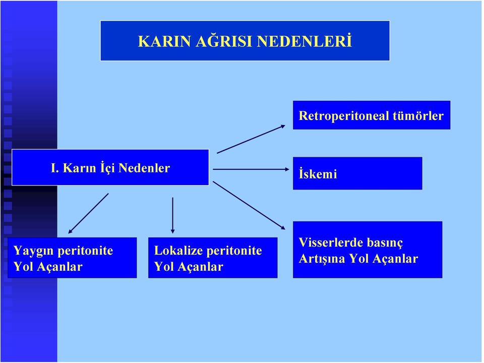 Karın İçi Nedenler İskemi Yaygın peritonite