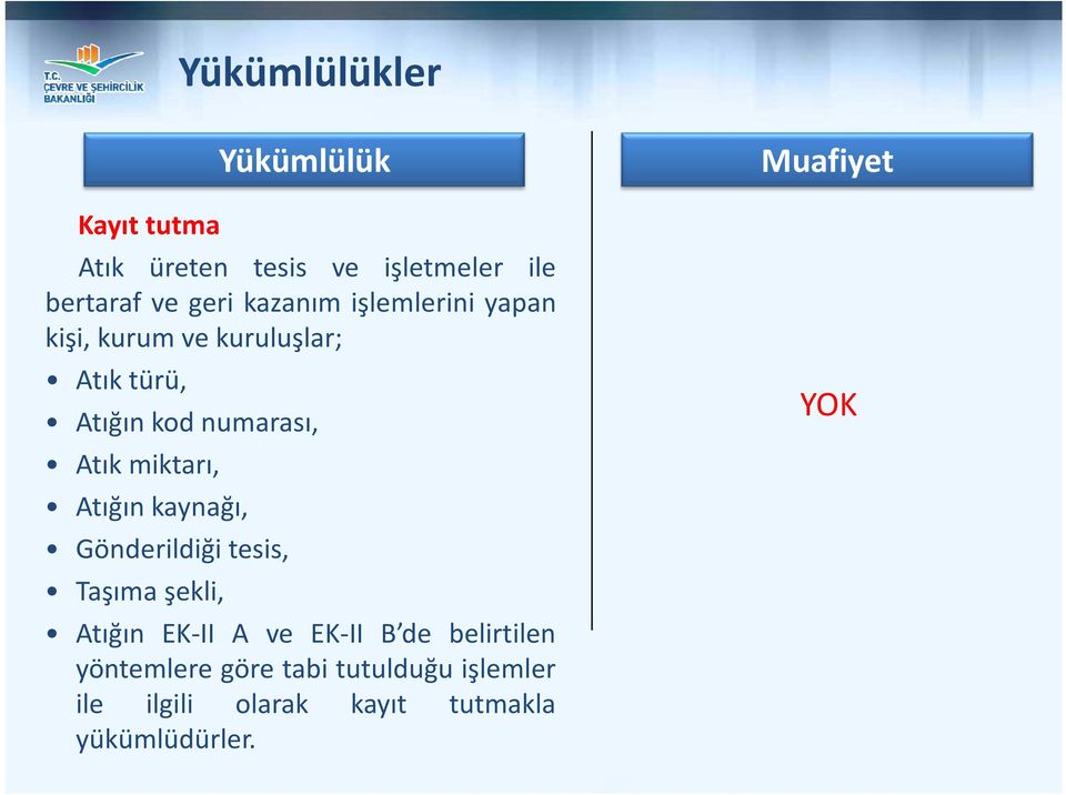 miktarı, Atığın kaynağı, Gönderildiği tesis, Taşıma şekli, Atığın EK-II A ve EK-II B de