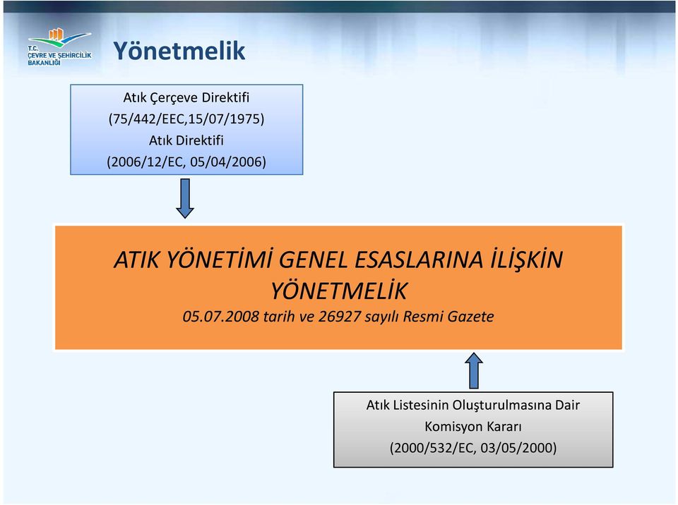 İLİŞKİN YÖNETMELİK 05.07.