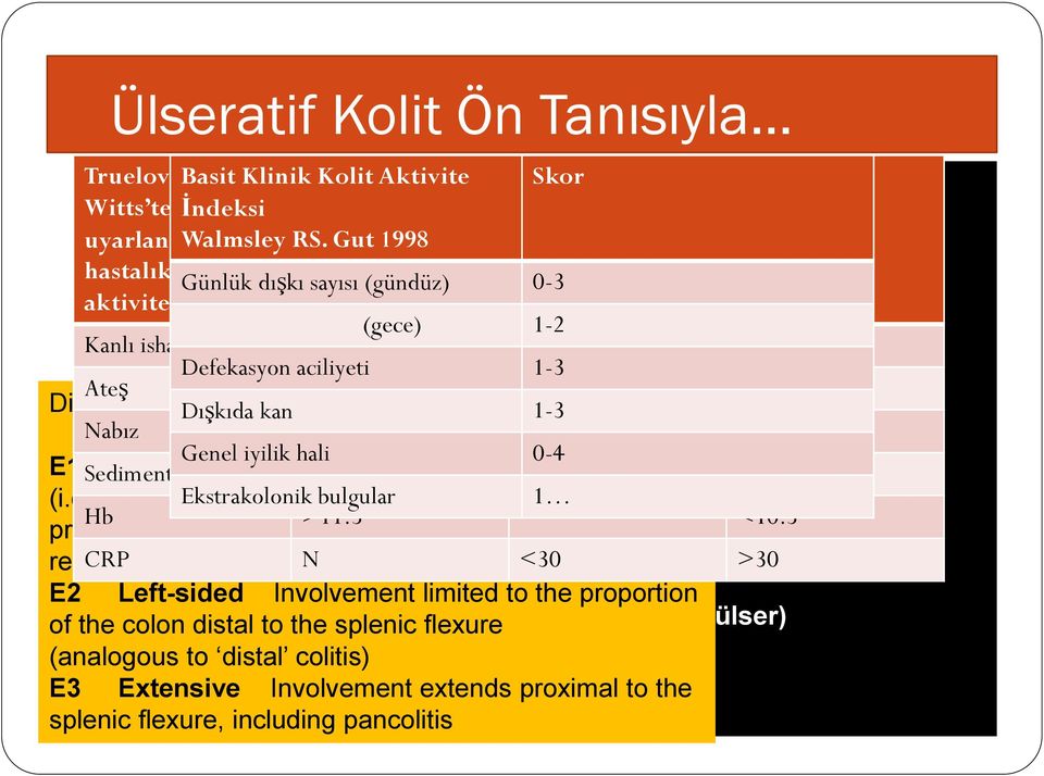 8 Çoklu Dışkıda of ulcerative kan Bozulmuş biyopsiler colitis (Montreal (distorsiyone)..1 alındı.