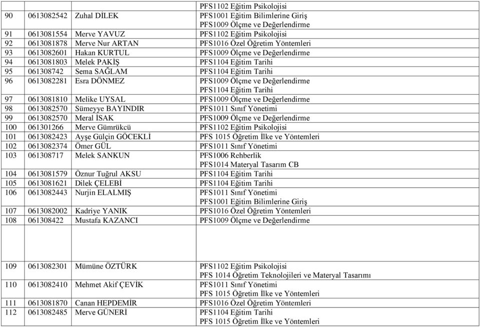 Değerlendirme PFS1104 Eğitim Tarihi 97 0613081810 Melike UYSAL PFS1009 Ölçme ve Değerlendirme 98 0613082570 Sümeyye BAYINDIR PFS1011 Sınıf Yönetimi 99 0613082570 Meral İSAK PFS1009 Ölçme ve