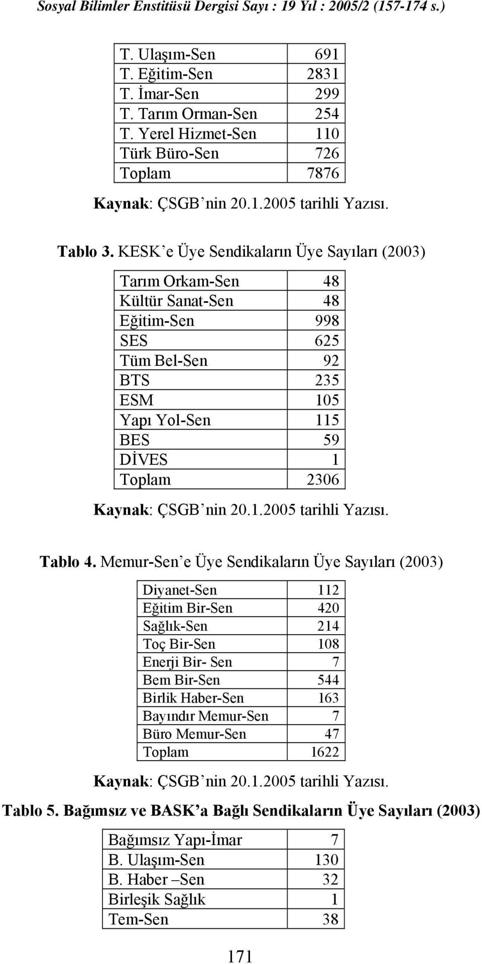 20.1.2005 tarihli Yazısı. Tablo 4.