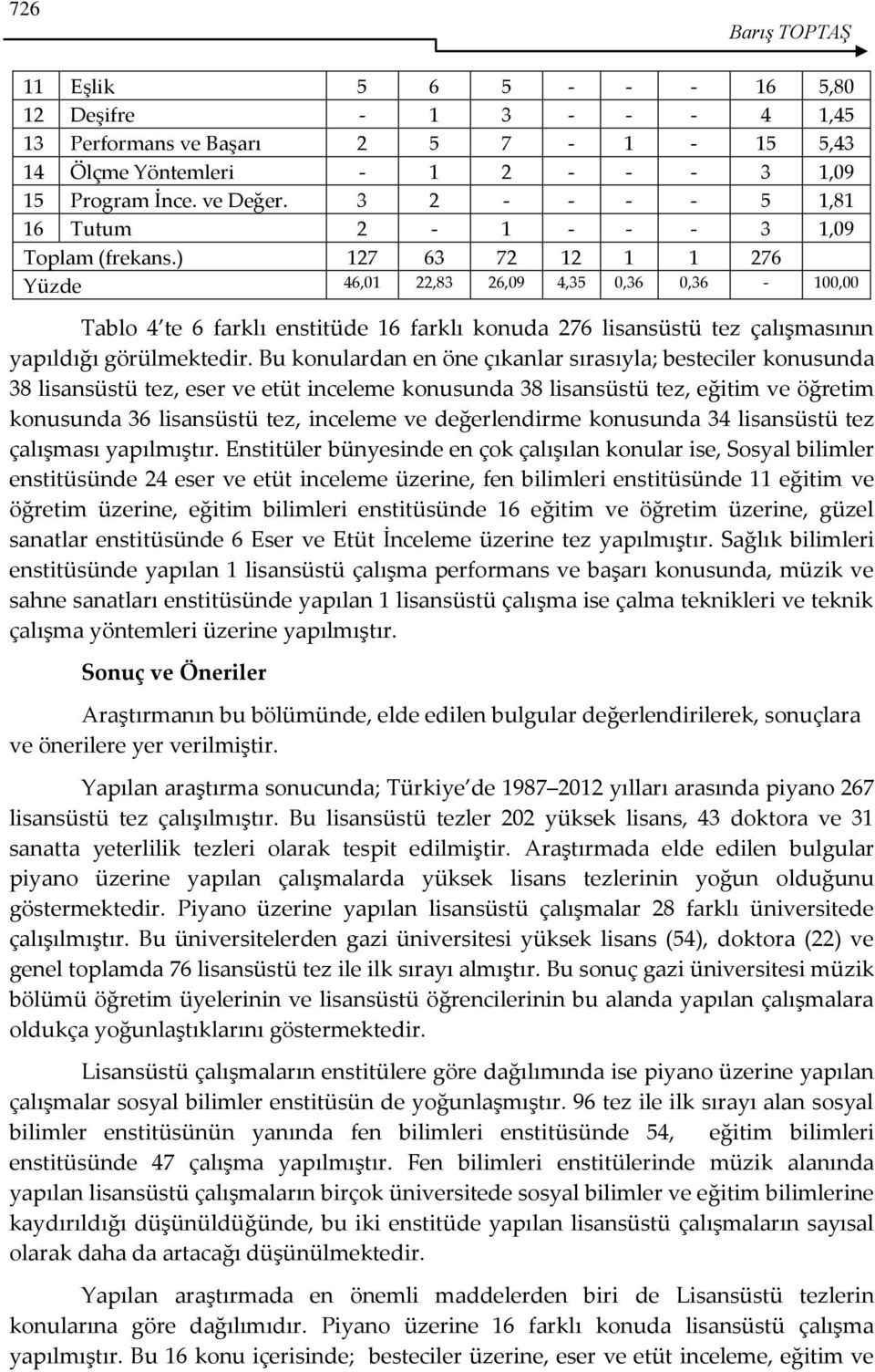 ) 127 63 72 12 1 1 276 Yüzde 46,01 22,83 26,09 4,35 0,36 0,36 - Tablo 4 te 6 farklı enstitüde 16 farklı konuda 276 lisansüstü tez çalışmasının yapıldığı görülmektedir.