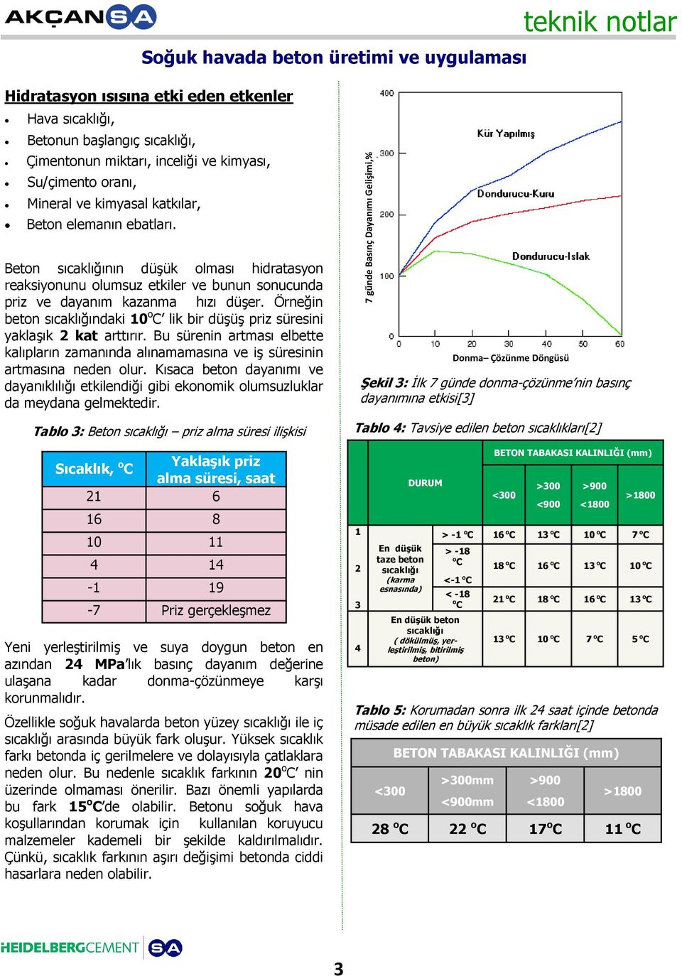 Beton sıcaklığının düşük olması hidratasyon reaksiyonunu olumsuz etkiler ve bunun sonucunda priz ve dayanım kazanma hızı düşer.