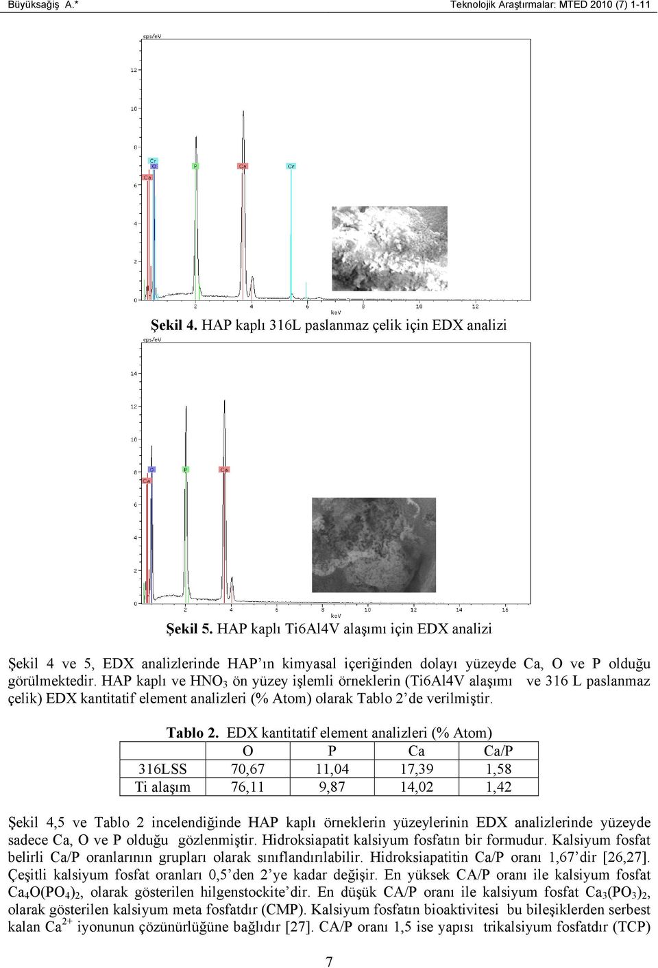 HAP kaplı ve HNO 3 ön yüzey işlemli örneklerin (Ti6Al4V alaşımı ve 316 L paslanmaz çelik) EDX kantitatif element analizleri (% Atom) olarak Tablo 2 