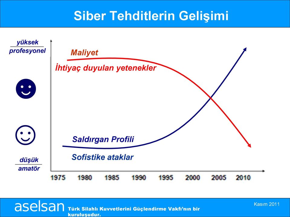 İhtiyaç duyulan yetenekler