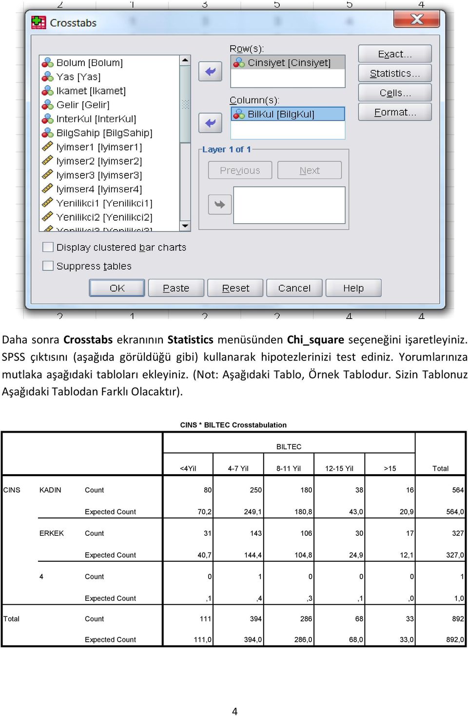 CINS * BILTEC Crosstabulation BILTEC <4Yil 4-7 Yil 8-11 Yil 12-15 Yil >15 Total CINS KADIN Count 80 250 180 38 16 564 Expected Count 70,2 249,1 180,8 43,0 20,9 564,0 ERKEK