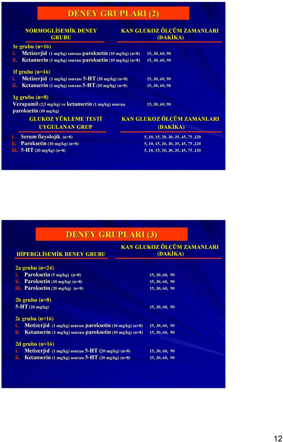 Ketnserin (1 mg/kg) sonrsı 5-HT (2 mg/kg) (n=8) 15, 3, 6, 9 1g gruu (n=8) Verpmil (2,5 mg/kg) ve ketnserin (1 mg/kg) sonrsı 15, 3, 6, 9 proksetin (1 mg/kg) GLUKOZ YÜKLEME TESTİ UYGULANAN GRUP KAN