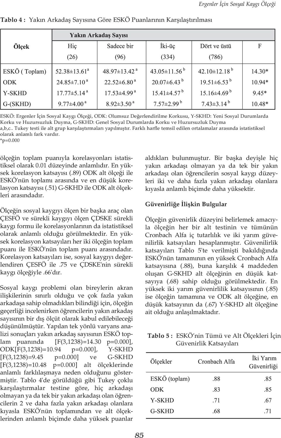 Farklý harfle temsil edilen ortalamalar arasýnda istatistiksel olarak anlamlý fark vardýr. *p=0.000 ölçeðin toplam puanýyla korelasyonlarý istatistiksel olarak 0.01 düzeyinde anlamlýdýr.