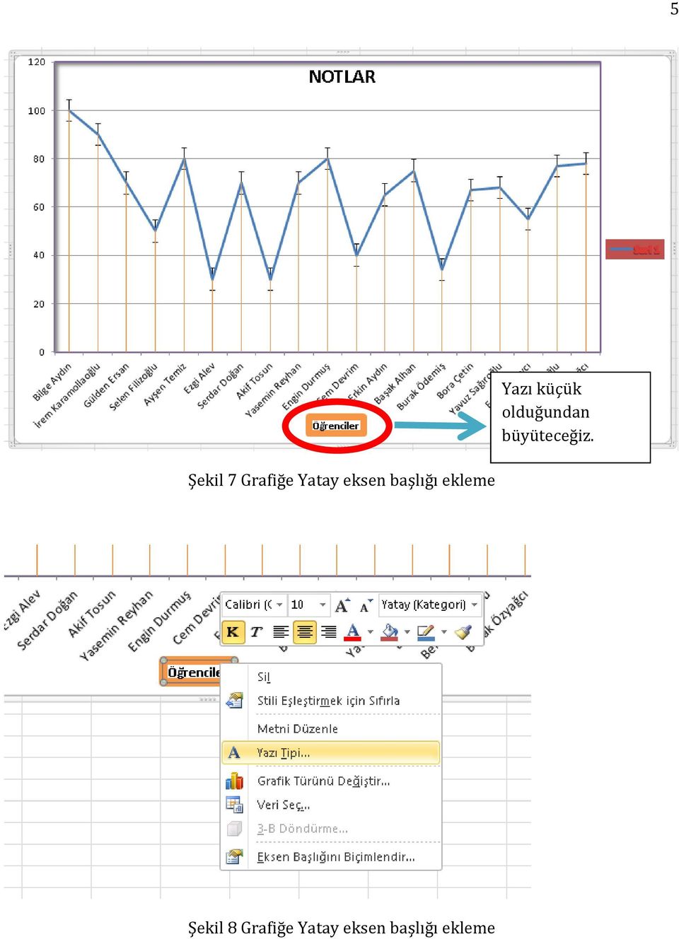 Şekil 7 Grafiğe Yatay eksen