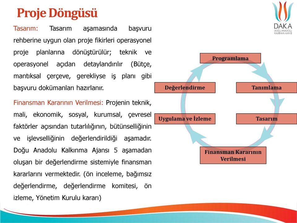 Finansman Kararının Verilmesi: Projenin teknik, Değerlendirme Programlama Tanımlama mali, ekonomik, sosyal, kurumsal, çevresel faktörler açısından tutarlılığının, bütünselliğinin ve