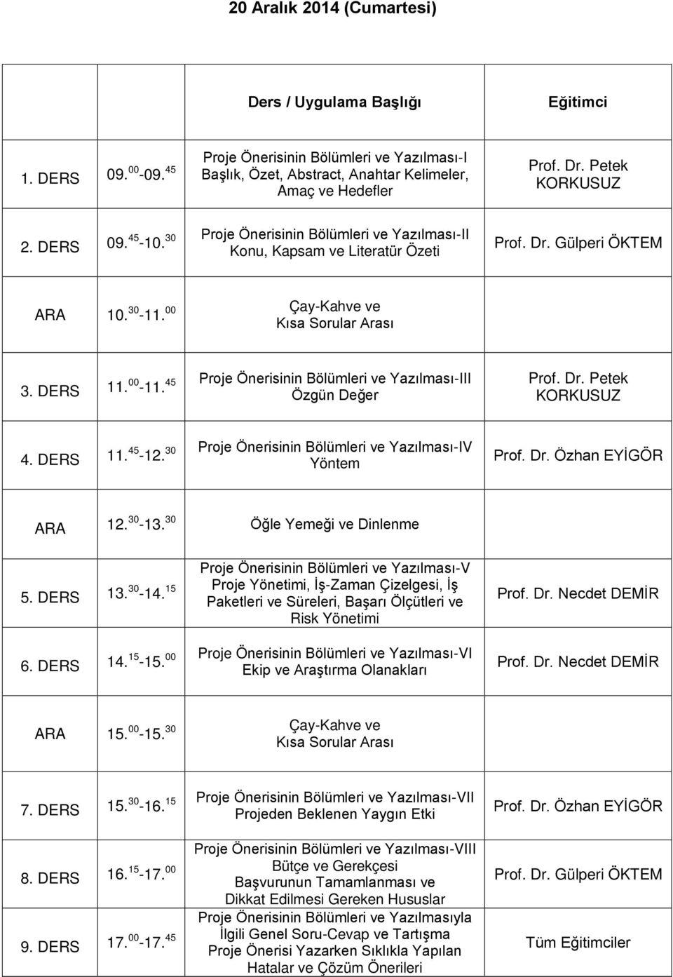 00-11. 45 Proje Önerisinin Bölümleri ve Yazılması-III Özgün Değer Prof. Dr. Petek KORKUSUZ 4. DERS 11. 45-12. 30 Proje Önerisinin Bölümleri ve Yazılması-IV Yöntem Prof. Dr. Özhan EYİGÖR ARA 12. 30-13.