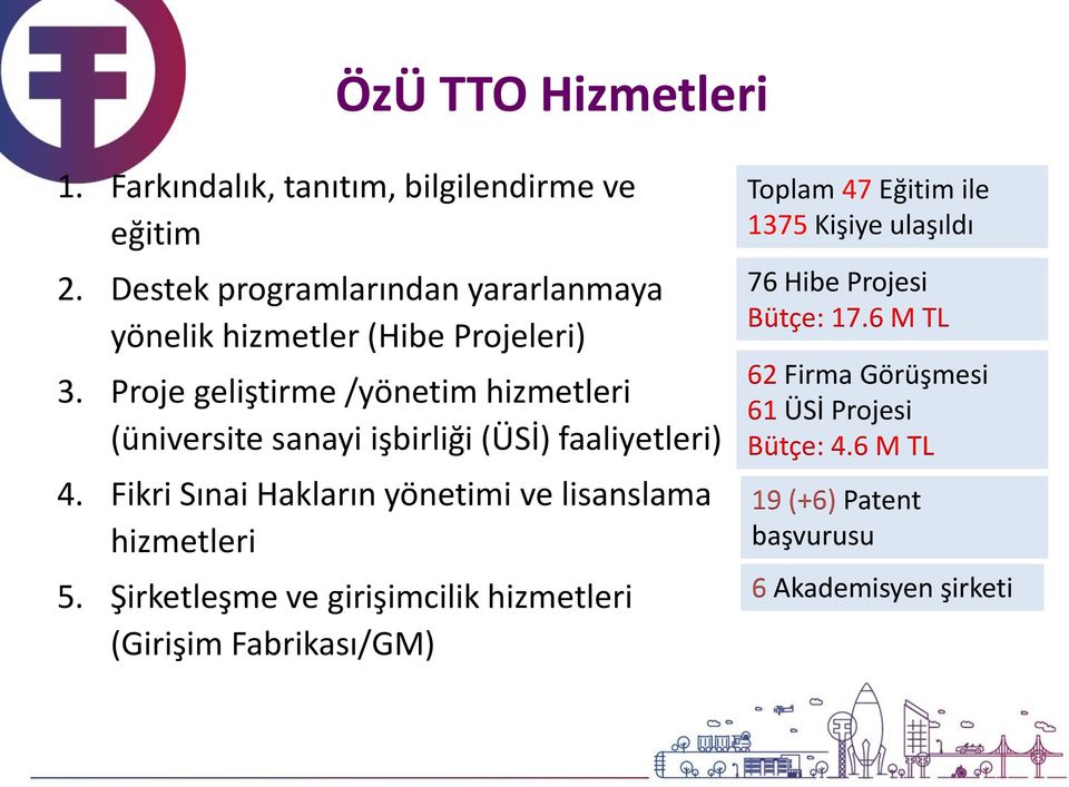 Proje geliştirme /yönetim hizmetleri (üniversite sanayi işbirliği (ÜSİ) faaliyetleri) 4.