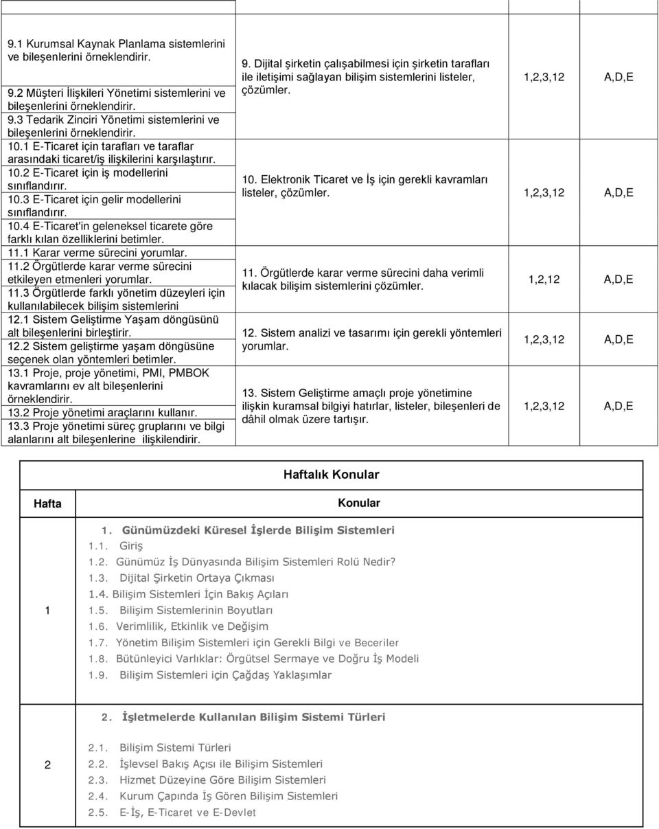 11.1 Karar verme sürecini yorumlar. 11.2 Örgütlerde karar verme sürecini etkileyen etmenleri yorumlar. 11.3 Örgütlerde farklı yönetim düzeyleri için kullanılabilecek bilişim sistemlerini 12.