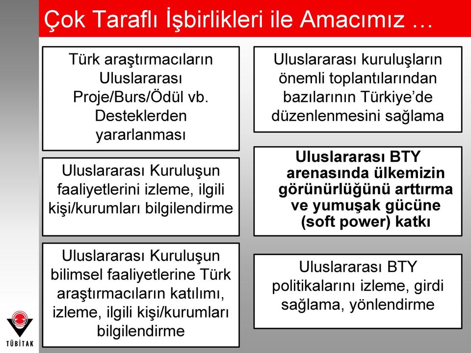 faaliyetlerine Türk araştırmacıların katılımı, izleme, ilgili kişi/kurumları bilgilendirme Uluslararası kuruluşların önemli toplantılarından