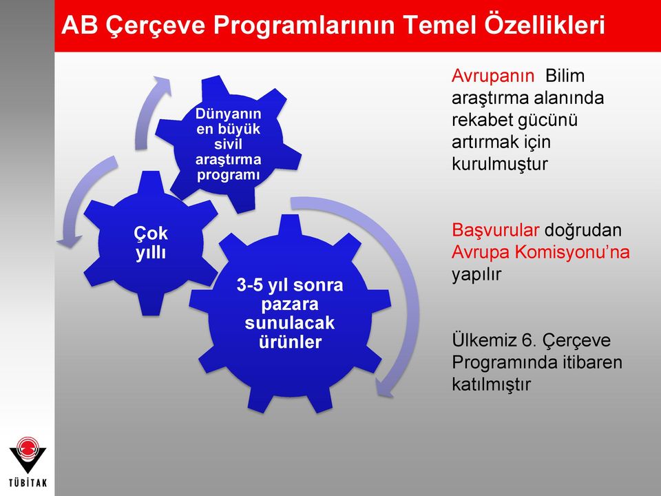 kurulmuştur Çok yıllı 3-5 yıl sonra pazara sunulacak ürünler Başvurular