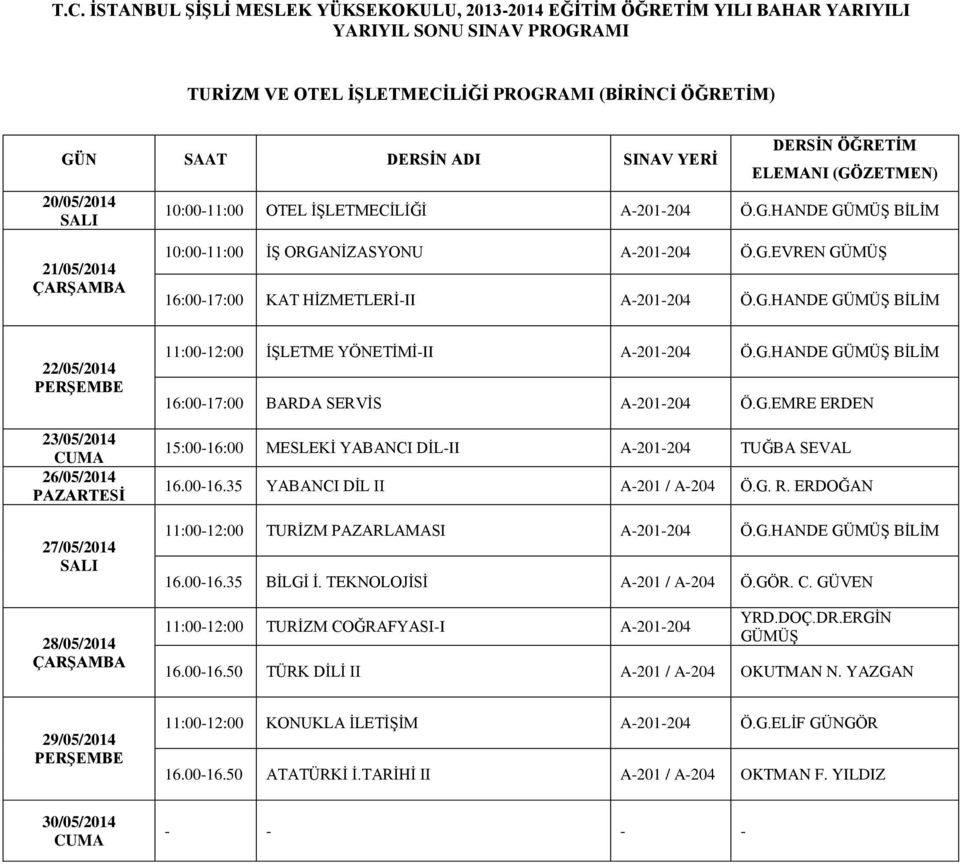 G. R. ERDOĞAN 11:00-12:00 TURİZM PAZARLAMASI A-201-204 Ö.G.HANDE GÜMÜŞ BİLİM 16.00-16.35 BİLGİ İ. TEKNOLOJİSİ A-201 / A-204 Ö.GÖR. C. GÜVEN 11:00-12:00 TURİZM COĞRAFYASI-I A-201-204 YRD.DOÇ.DR.