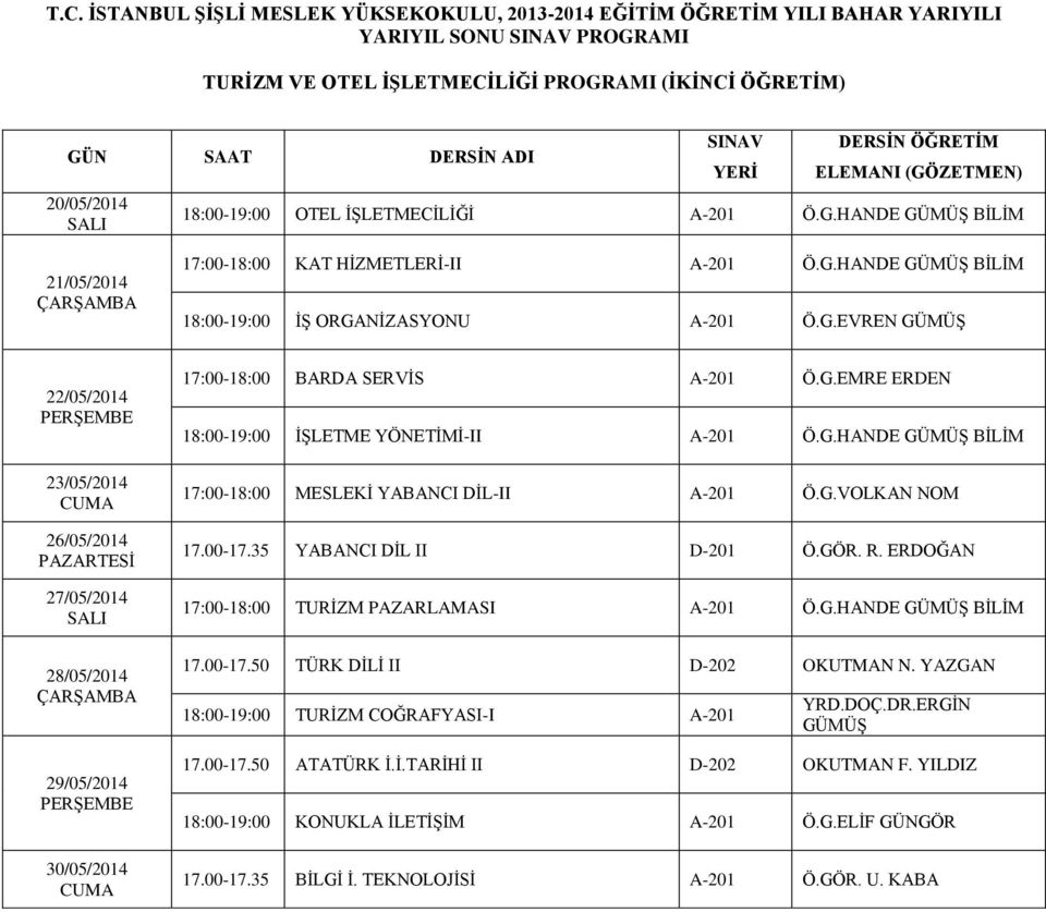 35 YABANCI DİL II D-201 Ö.GÖR. R. ERDOĞAN 17:00-18:00 TURİZM PAZARLAMASI A-201 Ö.G.HANDE GÜMÜŞ BİLİM 17.00-17.50 TÜRK DİLİ II D-202 OKUTMAN N. YAZGAN 18:00-19:00 TURİZM COĞRAFYASI-I A-201 YRD.DOÇ.DR.