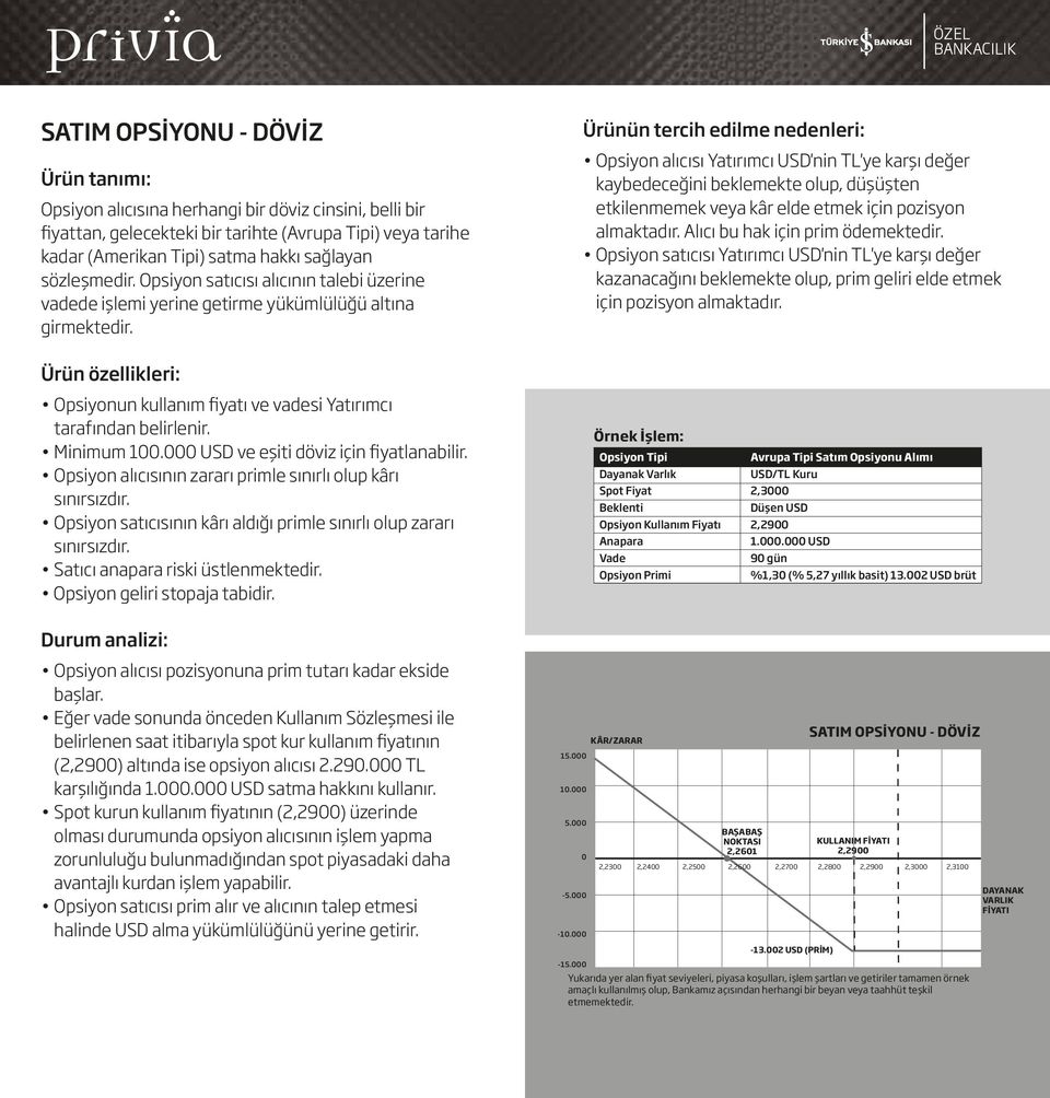 Opsiyon alıcısı Yatırımcı USD'nin TL'ye karşı değer kaybedeceğini beklemekte olup, düşüşten etkilenmemek veya kâr elde etmek için pozisyon almaktadır. Alıcı bu hak için prim ödemektedir.