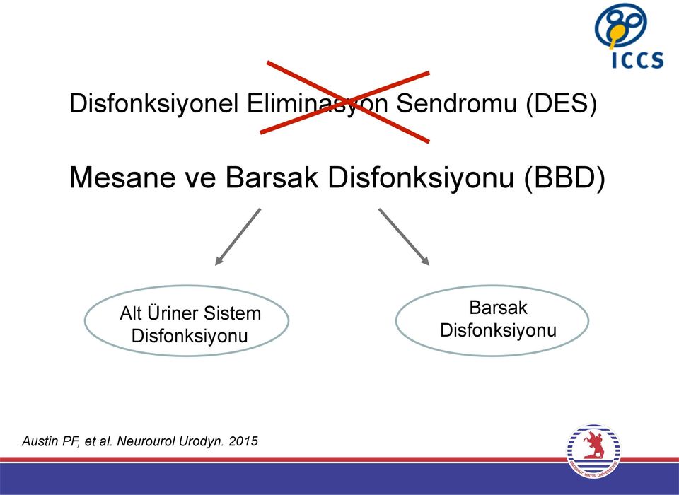 Üriner De Sistem Disfonksiyonu Barsak De