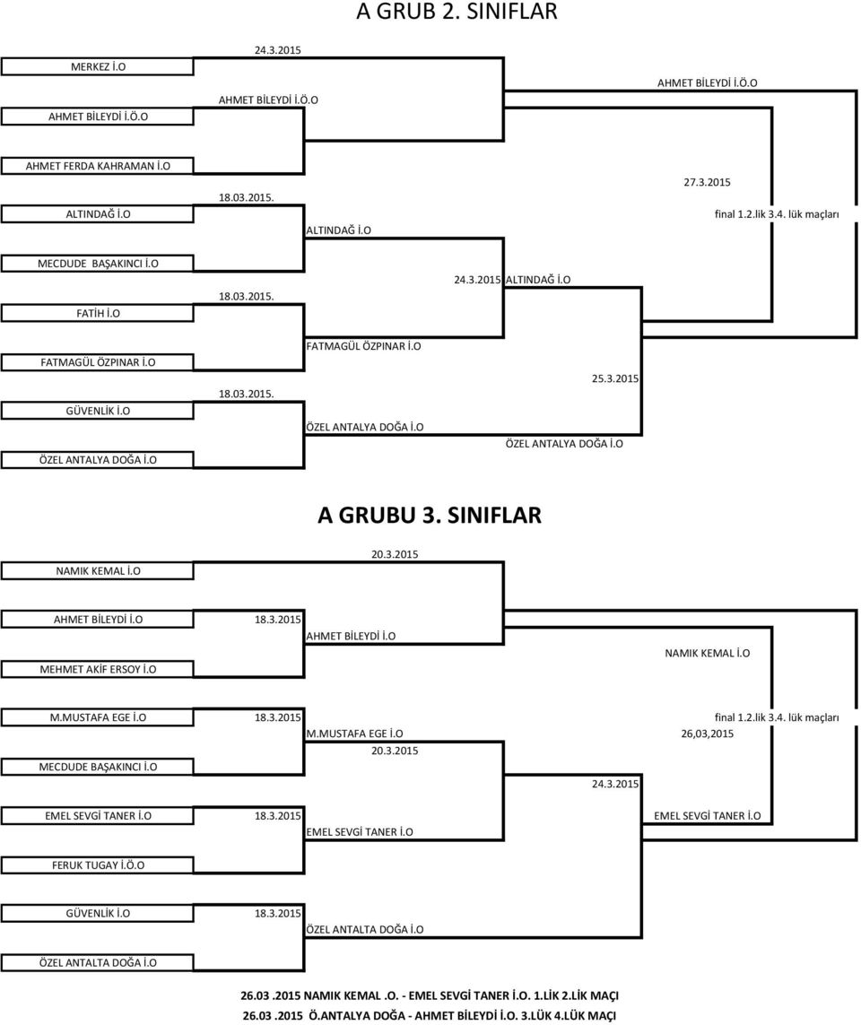 O A GRUBU 3. SINIFLAR NAMIK KEMAL İ.O AHMET BİLEYDİ İ.O MEHMET AKİF ERSOY İ.O AHMET BİLEYDİ İ.O NAMIK KEMAL İ.O M.MUSTAFA EGE İ.O MECDUDE BAŞAKINCI İ.O EMEL SEVGİ TANER İ.O final 1.2.lik 3.4.