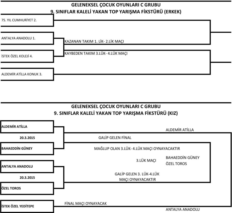 SINIFLAR KALELİ YAKAN TOP YARIŞMA FİKSTÜRÜ (KIZ) ALDEMİR ATİLLA GALİP GELEN FİNAL ALDEMİR ATİLLA BAHAEDDİN GÜNEY MAĞLUP OLAN 3.LÜK- 4.