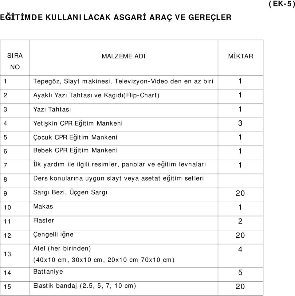 yardım ile ilgili resimler, panolar ve eğitim levhaları 1 8 Ders konularına uygun slayt veya asetat eğitim setleri 9 Sargı Bezi, Üçgen Sargı 20 10