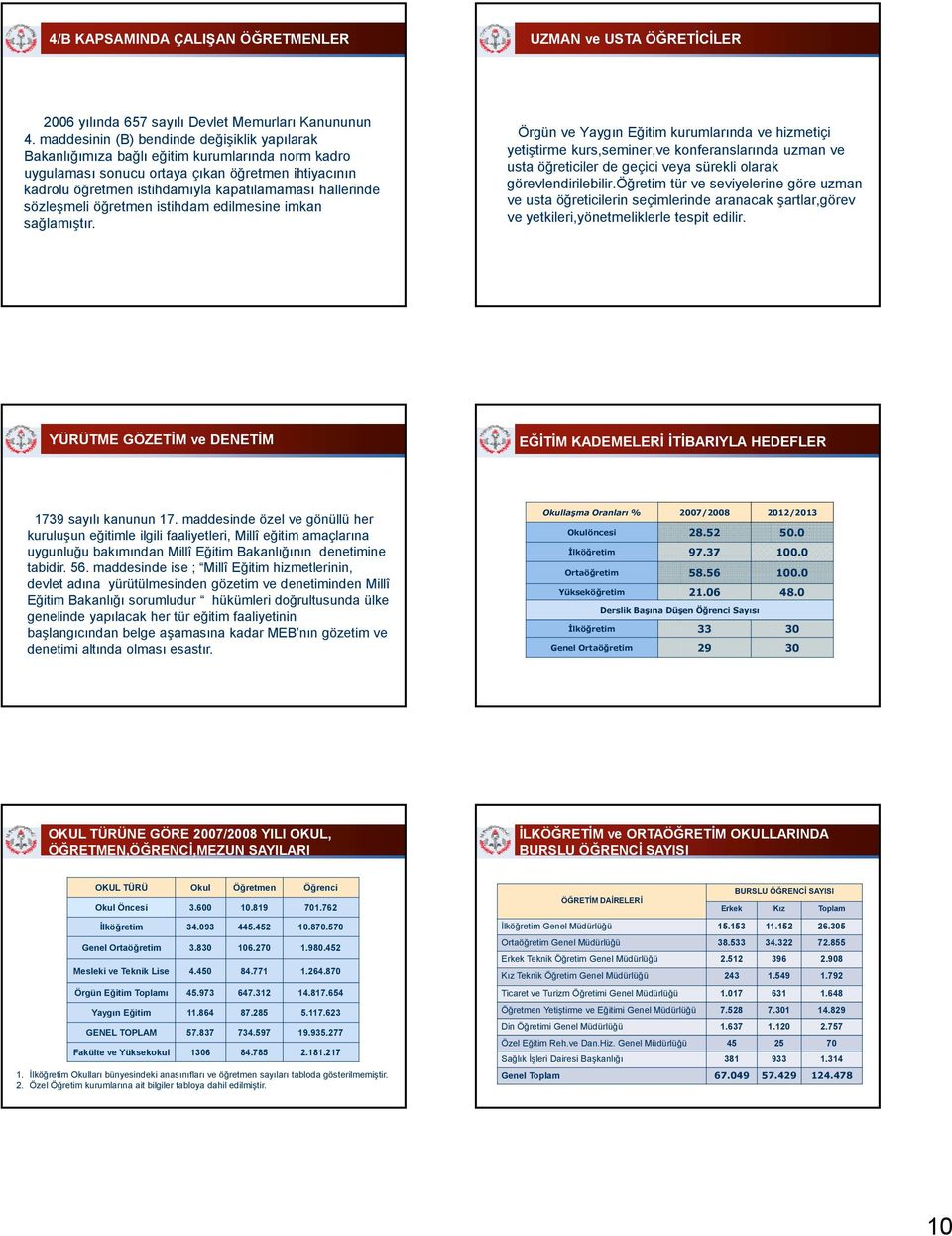 hallerinde sözleşmeli öğretmen istihdam edilmesine imkan sağlamıştır.