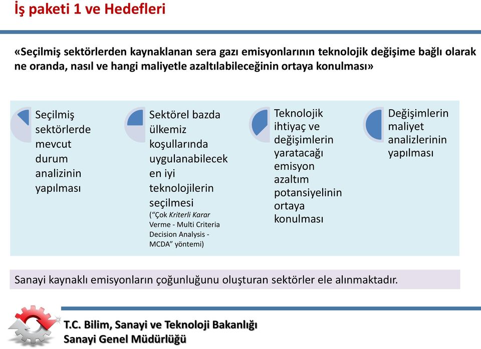 teknolojilerin seçilmesi ( Çok Kriterli Karar Verme - Multi Criteria Decision Analysis - MCDA yöntemi) Teknolojik ihtiyaç ve değişimlerin yaratacağı emisyon