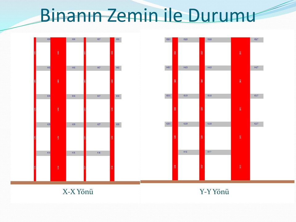 Etkileşimi X-X Kesiti Y-Y