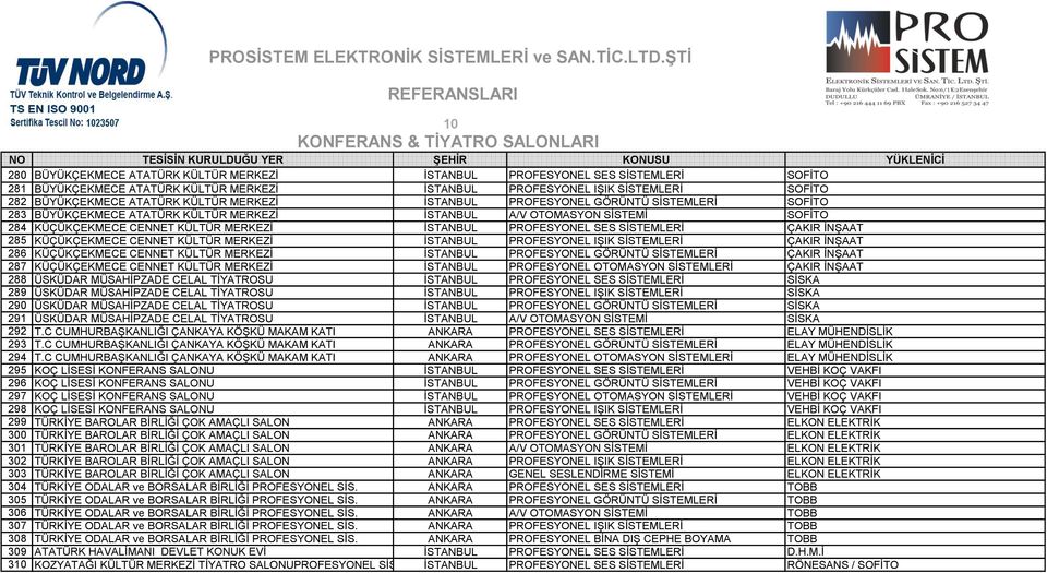 İSTANBUL PROFESYONEL GÖRÜNTÜ SOFİTO 283 BÜYÜKÇEKMECE ATATÜRK KÜLTÜR MERKEZİ İSTANBUL A/V OTOMASYON SİSTEMİ SOFİTO 284 KÜÇÜKÇEKMECE CENNET KÜLTÜR MERKEZİ İSTANBUL PROFESYONEL SES ÇAKIR İNŞAAT 285