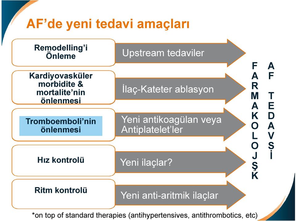 antikoagülan veya Antiplatelet ler Yeni ilaçlar?