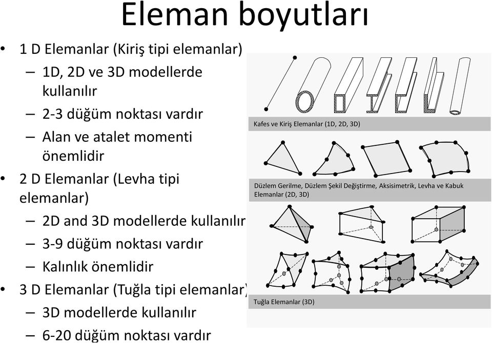 modellerde kullanılır 6-20 düğüm noktası vardır Kafes ve Kiriş Elemanlar (D, 2D, D) Truss and Beam Elements (D,2D,D) Düzlem Gerilme, Düzlem Şekil