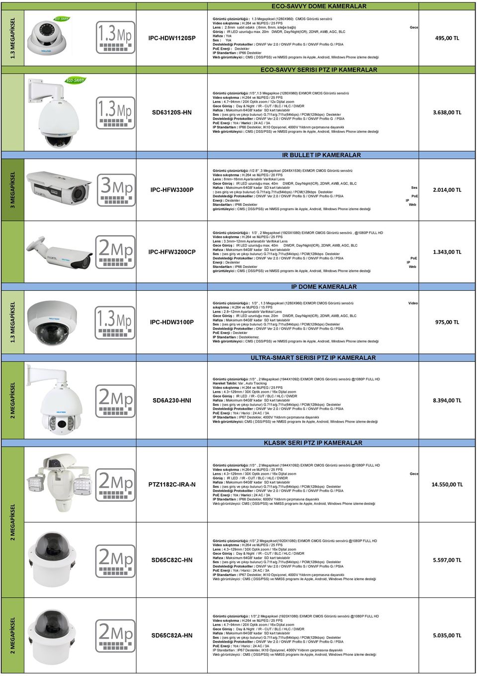 3 Megapikse (1280X960) EXMOR CMOS Görüntü sensörü Lens : 4.7~94mm / 20X Optik zoom / 12x Dijital zoom, IK10 Opsiyonel, 4000V Yıldırım çarpmasına dayanıklı 3.