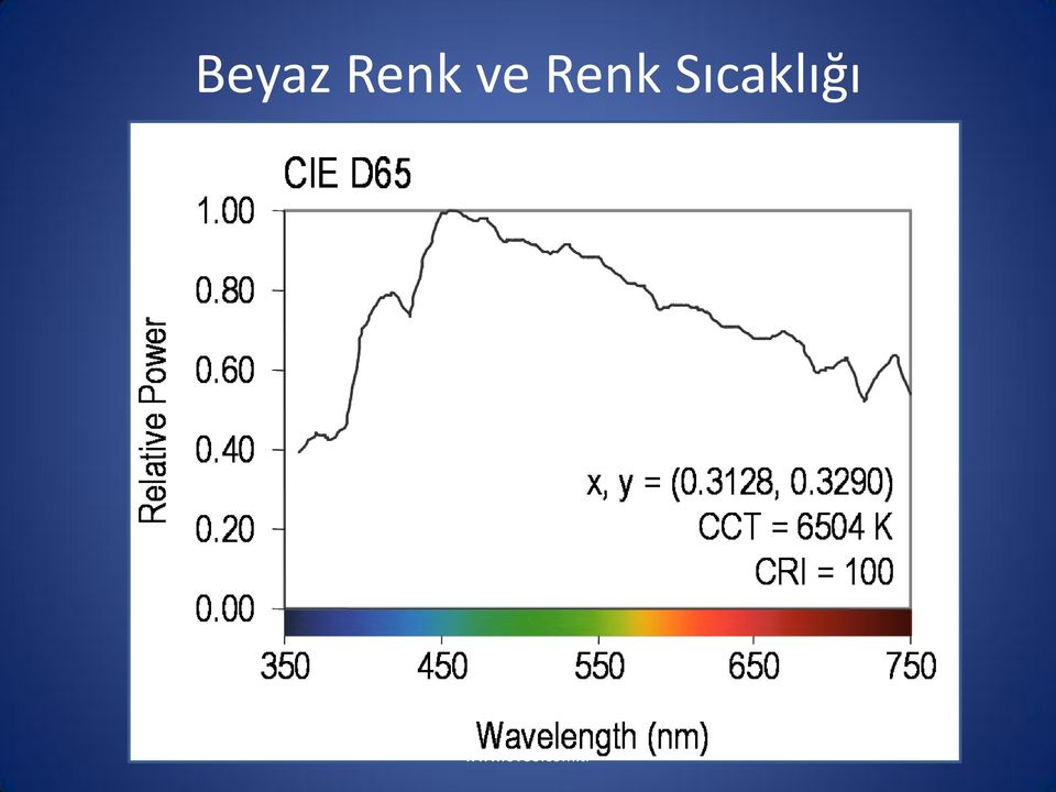 Sıcaklığı