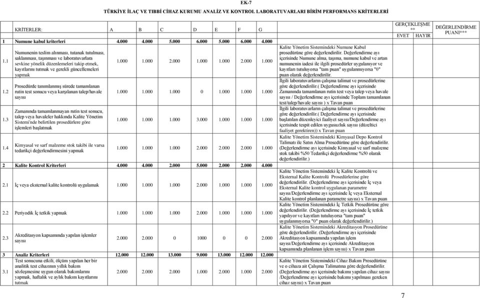 4 Numunenin teslim alınması, tutanak tutulması, saklanması, taşınması ve laboratuvarlara sevkine yönelik düzenlemeleri takip etmek, kayıtlarını tutmak ve gerekli güncellemeleri yapmak Prosedürde