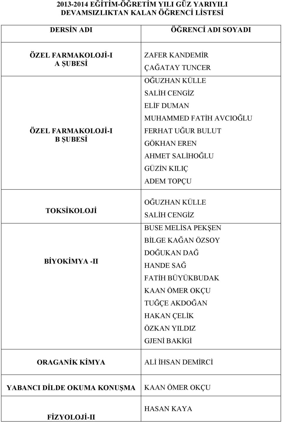 TOPÇU TOKSİKOLOJİ BİYOKİMYA -II OĞUZHAN KÜLLE BUSE MELİSA PEKŞEN BİLGE KAĞAN ÖZSOY DOĞUKAN DAĞ HANDE SAĞ FATİH BÜYÜKBUDAK KAAN ÖMER