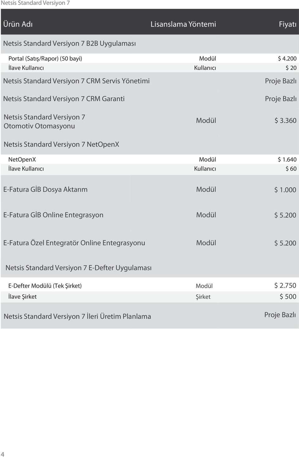 Otomasyonu $ 3.360 Netsis Standard Versiyon 7 NetOpenX NetOpenX $ 1.640 İlave Kullanıcı Kullanıcı $ 60 E-Fatura GİB Dosya Aktarım $ 1.