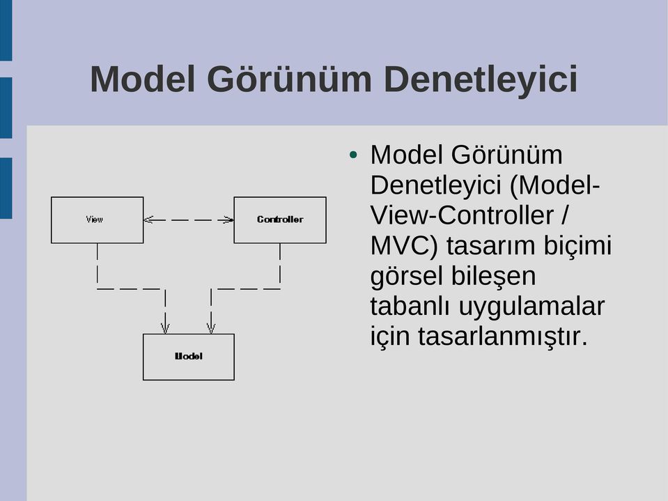 View-Controller / MVC) tasarım biçimi