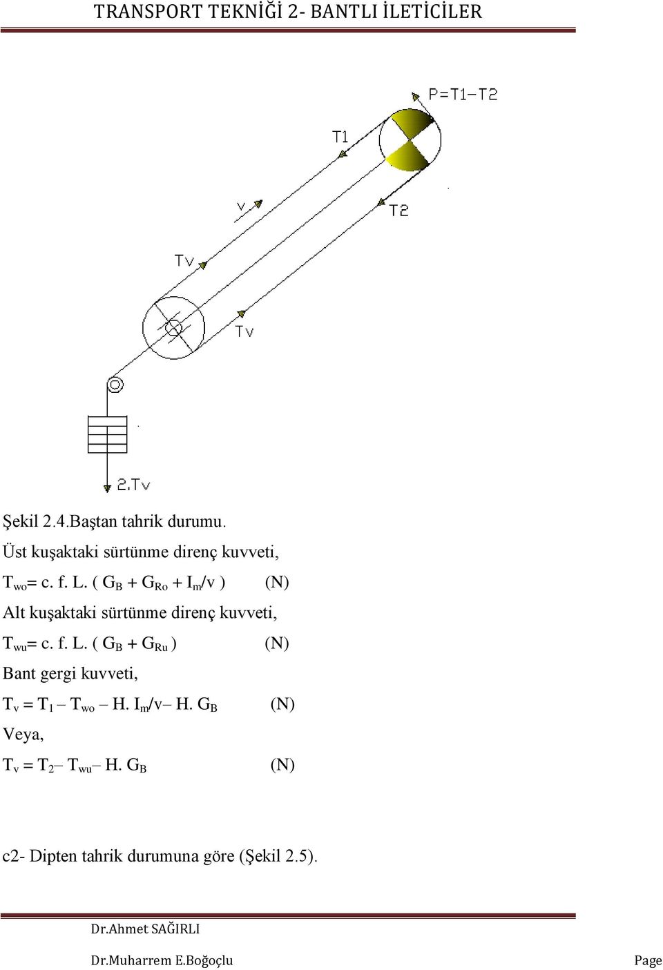 c. f. L. ( G B + G Ru ) (N) Bant gergi kuvveti, T v = T 1 T wo H. I m /v H.