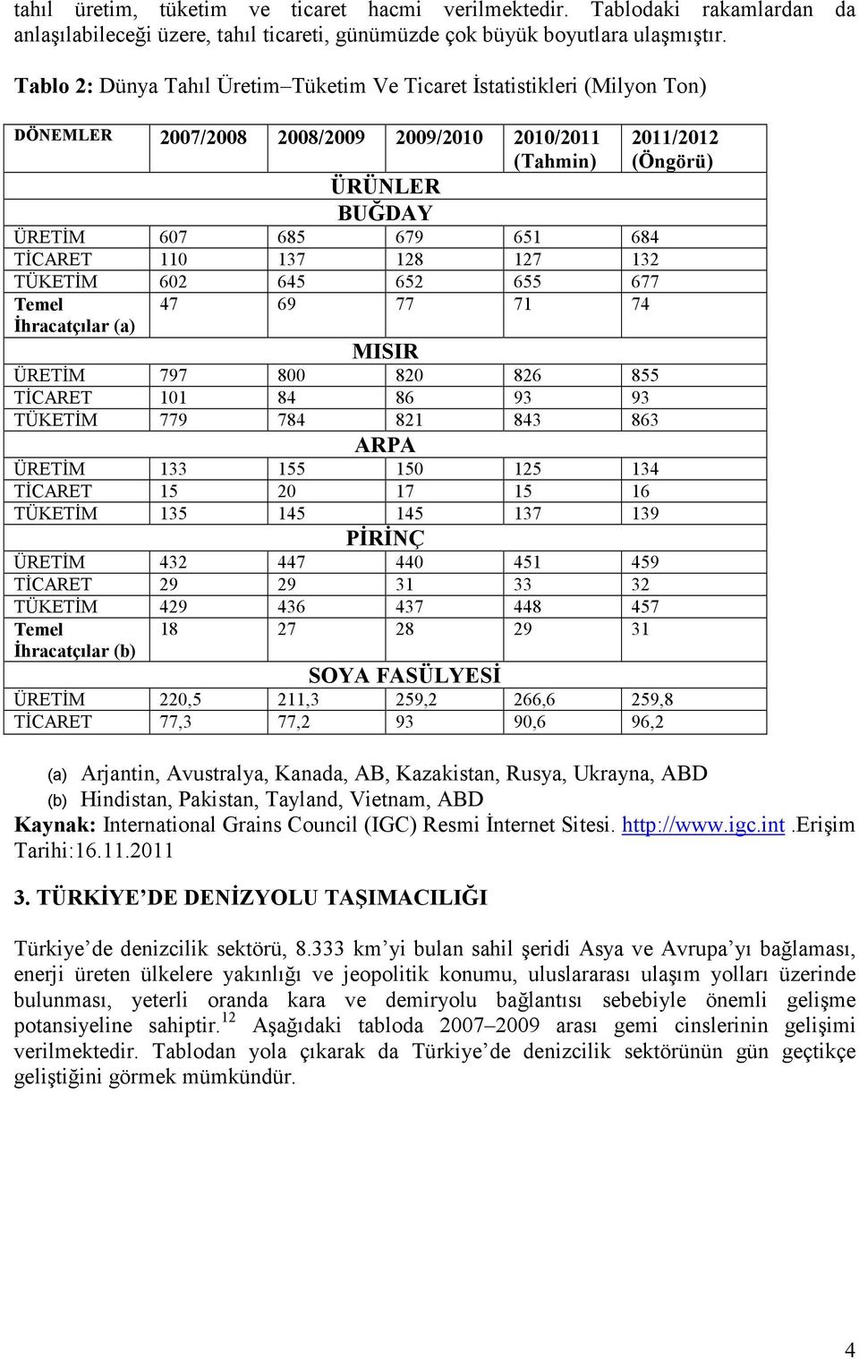 TĐCARET 110 137 128 127 132 TÜKETĐM 602 645 652 655 677 Temel 47 69 77 71 74 Đhracatçılar (a) MISIR ÜRETĐM 797 800 820 826 855 TĐCARET 101 84 86 93 93 TÜKETĐM 779 784 821 843 863 ARPA ÜRETĐM 133 155