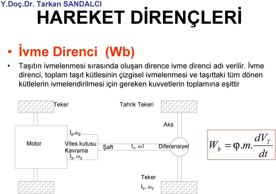 İvme direnci, toplam taşıt kütlesinin çizgisel ivmelenmesi ve taşıttaki tüm dönen kütlelerin