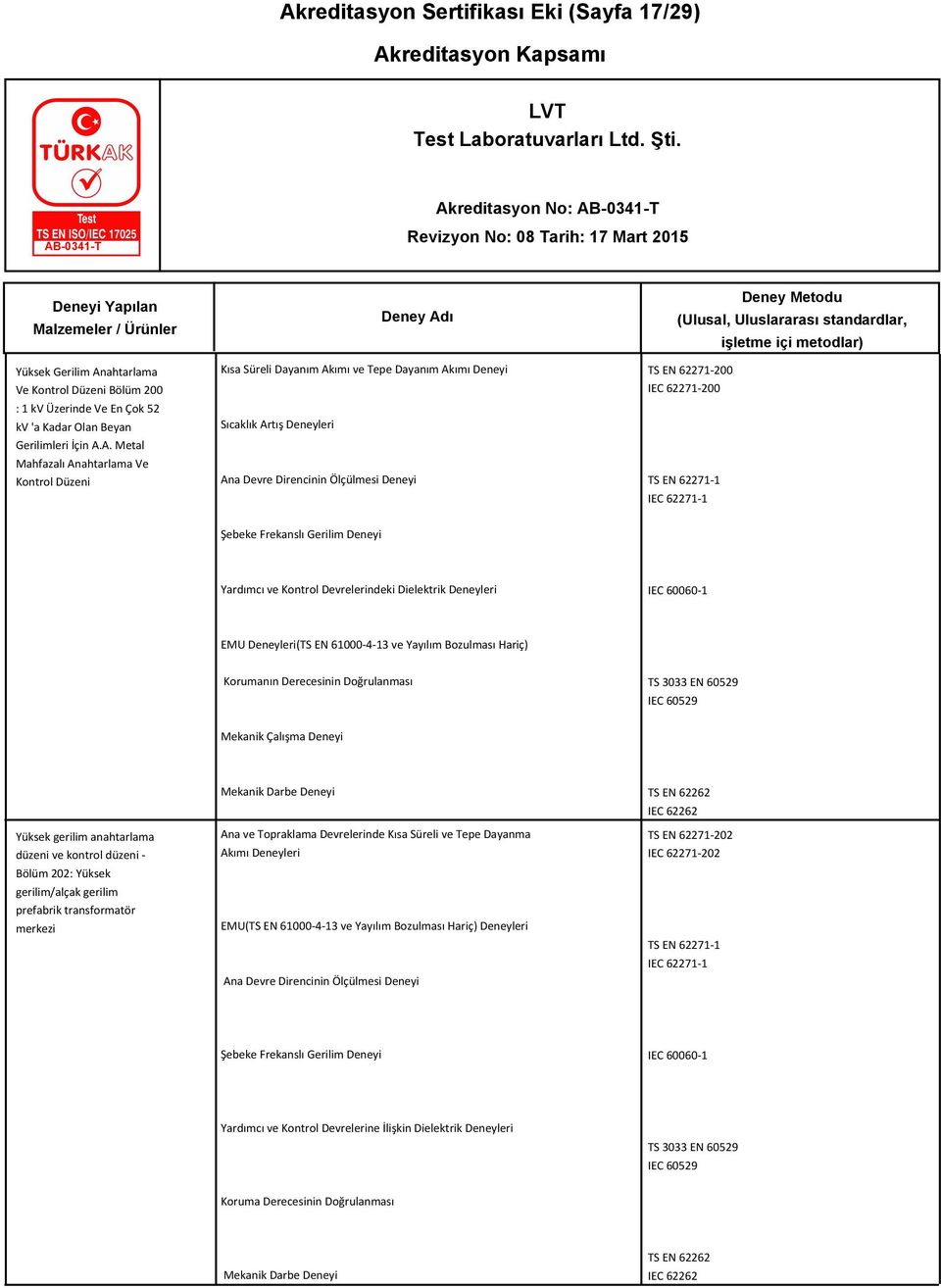 Frekanslı Gerilim Deneyi Yardımcı ve Kontrol Devrelerindeki Dielektrik Deneyleri IEC 60060-1 EMU Deneyleri(TS EN 61000-4-13 ve Yayılım Bozulması Hariç) Korumanın Derecesinin Doğrulanması Mekanik