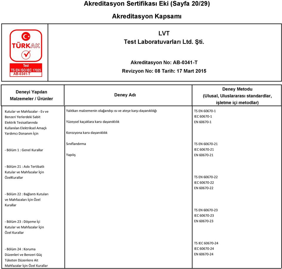 EN 60670-21 IEC 60670-21 EN 60670-21 - Bölüm 21 : Askı Tertibatlı Kutular ve Mahfazalar İçin ÖzelKurallar - Bölüm 22 : Bağlantı Kutuları ve Mahfazaları İçin Özel Kurallar - Bölüm 23 : Döşeme İçi