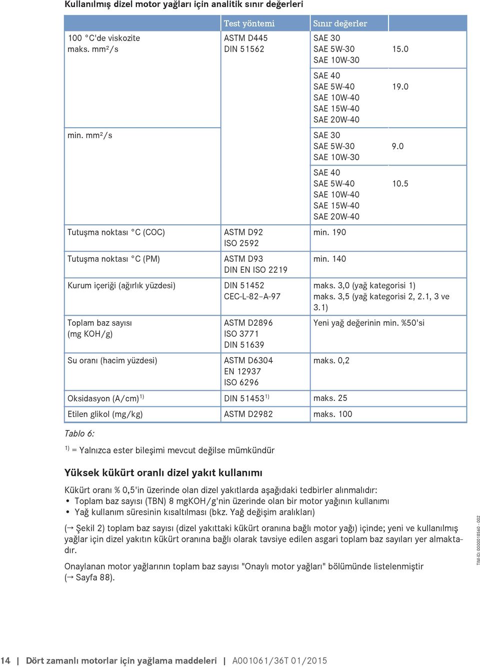 mm²/s SAE 30 SAE 5W-30 SAE 10W-30 Tutuşma noktası C (COC) Tutuşma noktası C (PM) ASTM D92 ISO 2592 ASTM D93 DIN EN ISO 2219 Kurum içeriği (ağırlık yüzdesi) DIN 51452 CEC-L-82 A-97 Toplam baz sayısı