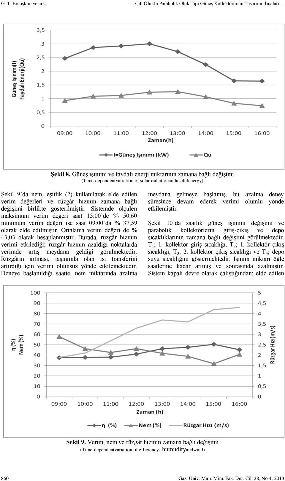 rüzgâr hızının zamana bağlı değişimi birlikte gösterilmiştir. Sistemde ölçülen maksimum verim değeri saat 15:00 de % 50,60 minimum verim değeri ise saat 09:00 da % 37,59 olarak elde edilmiştir.