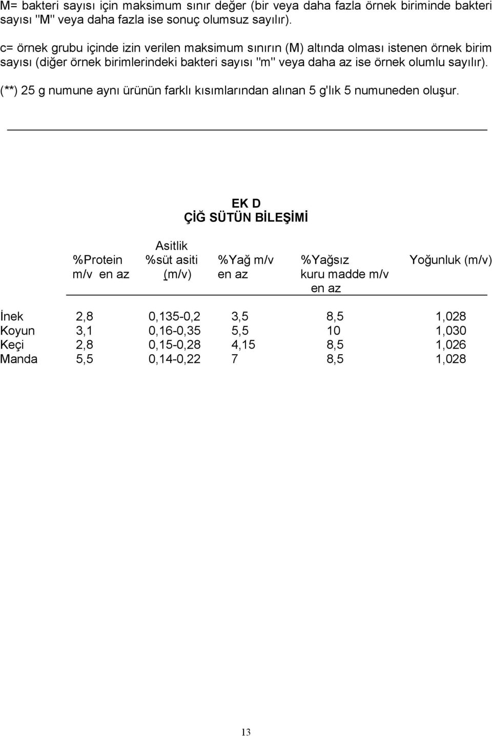 olumlu sayılır). (**) 25 g numune aynı ürünün farklı kısımlarından alınan 5 g'lık 5 numuneden oluşur.
