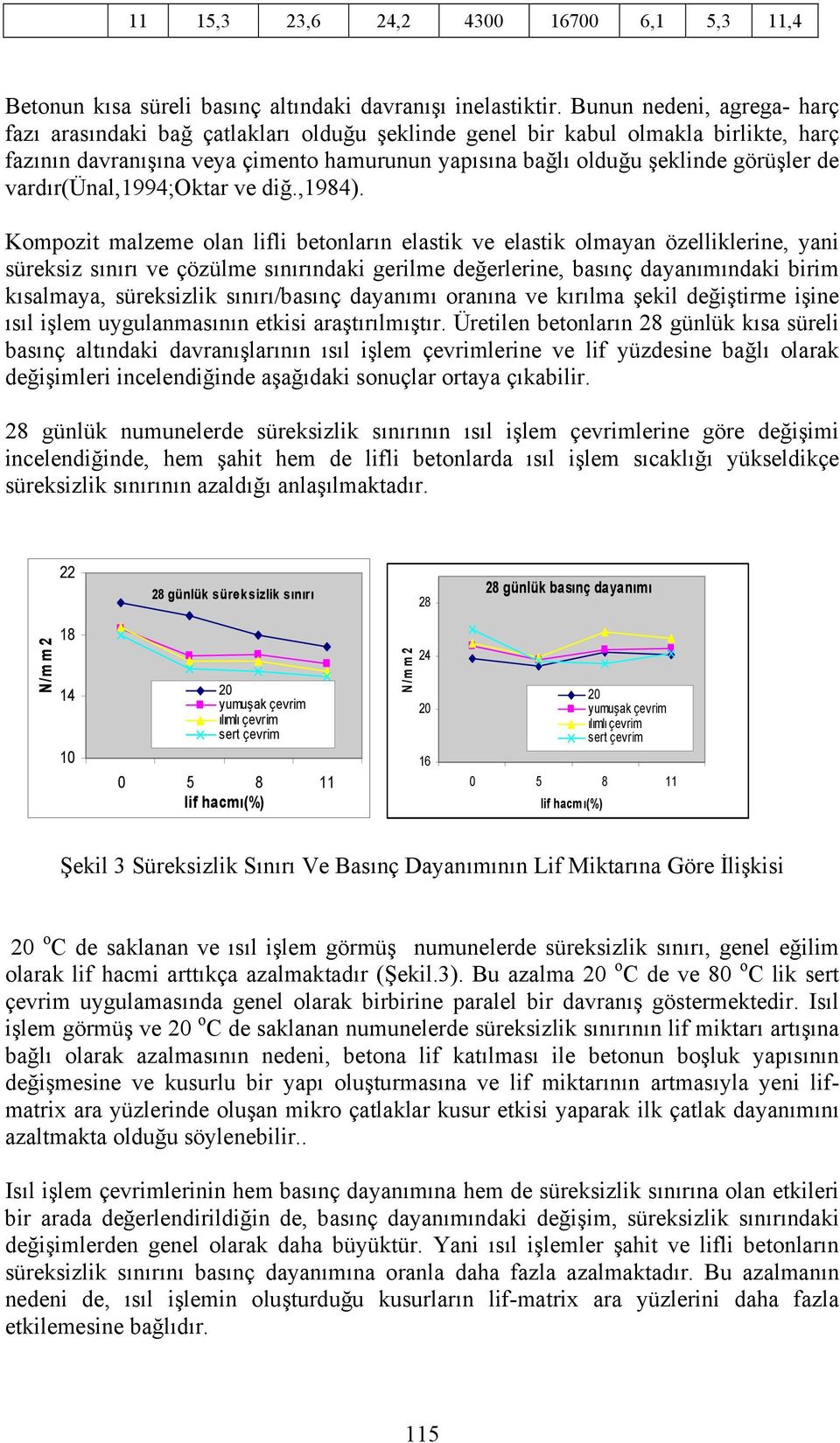 vardır(ünal,1994;oktar ve diğ.,1984).