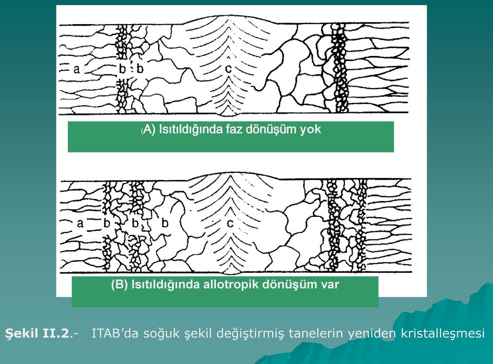 Şekil II.2.